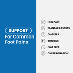 ShiftEase - 12-Hour Shift Shoes for All-Day Foot, Knee & Back Pain Relief (BOGO)